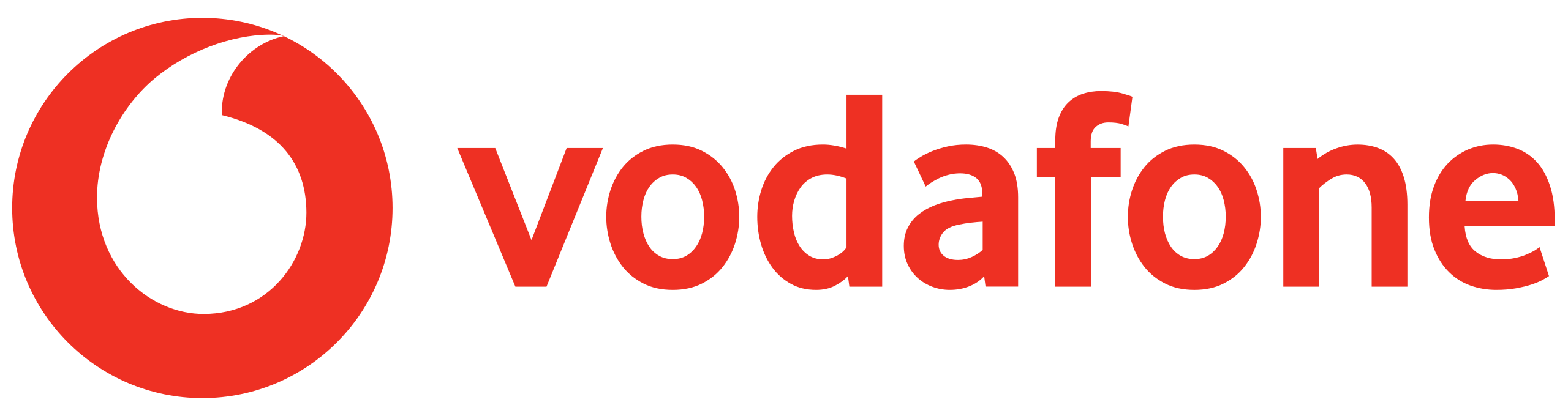 Vodafone | EKA Sistem